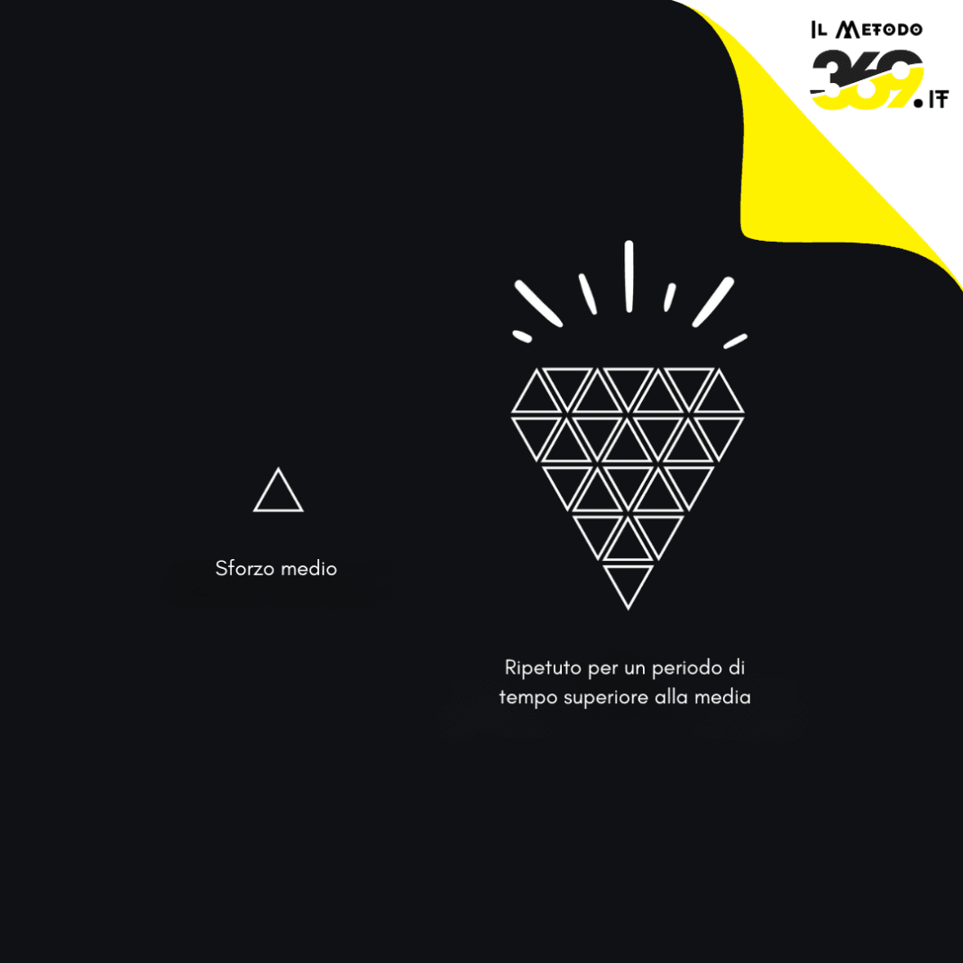 Il Potere della Perseveranza