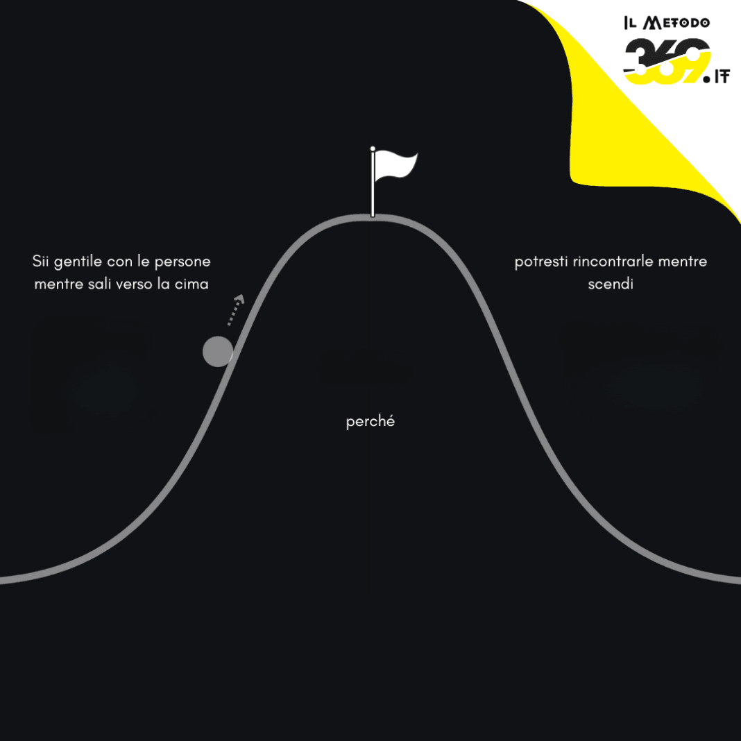 La Gentilezza come Valore duraturo