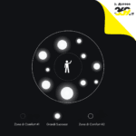 I Grandi Successi si trovano Oltre la tua zona di comfort I Grandi Successi si trovano Oltre la tua zona di comfort