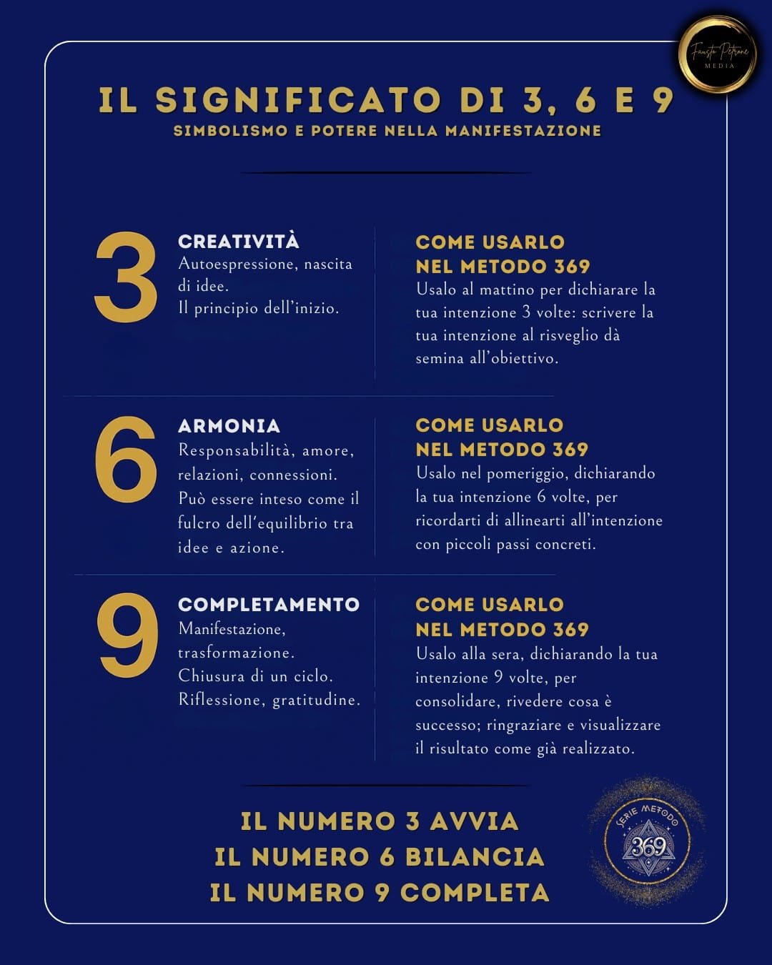 Immagine che spiega nei dettagli il Simbolismo dei numeri 3, 6 e 9 e come applicarli nella routine quotidiana con il Metodo 369